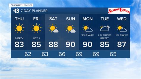 las vegas weather 7 days.